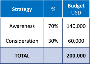 eximia_digital_media_planning_step_1