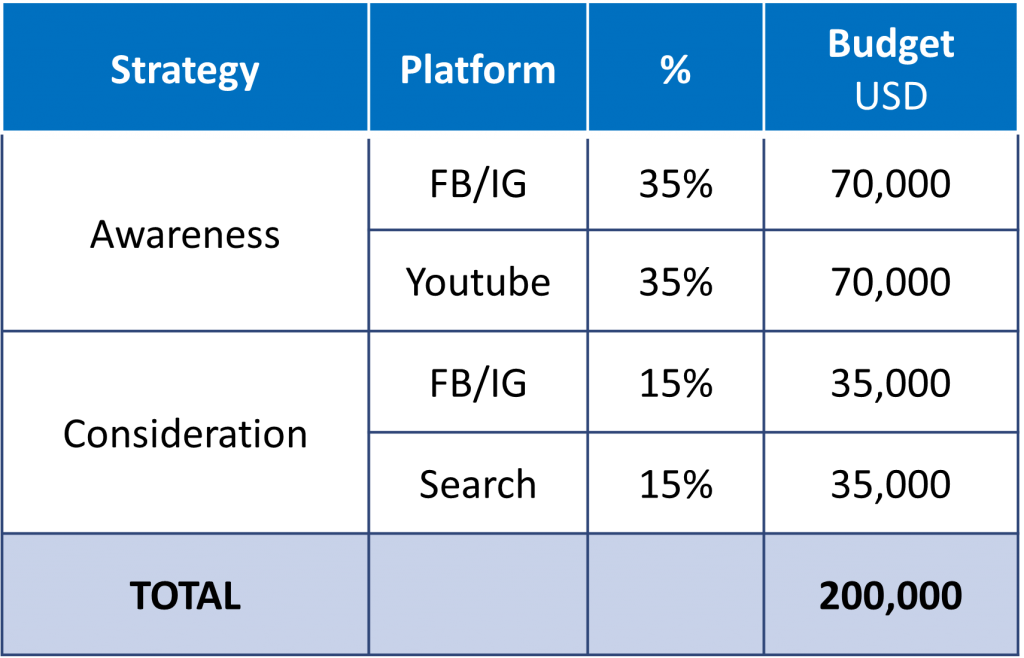 eximia_digital_media_planning_step_2