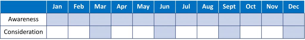 eximia_digital_media_planning_step_3