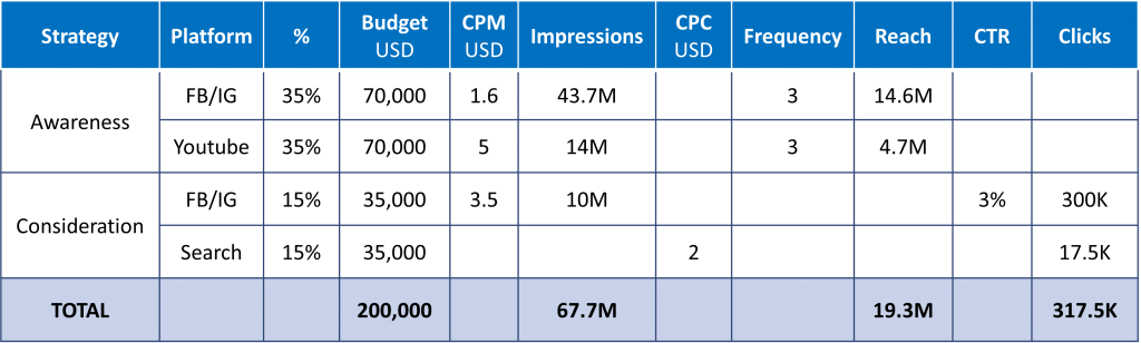 eximia_digital_media_planning_step_4